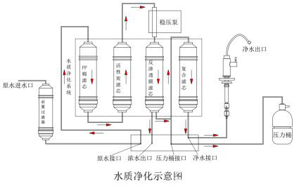 凈水原理.jpg