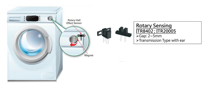 億光光電開關在洗衣機中的應用型號ITR8402