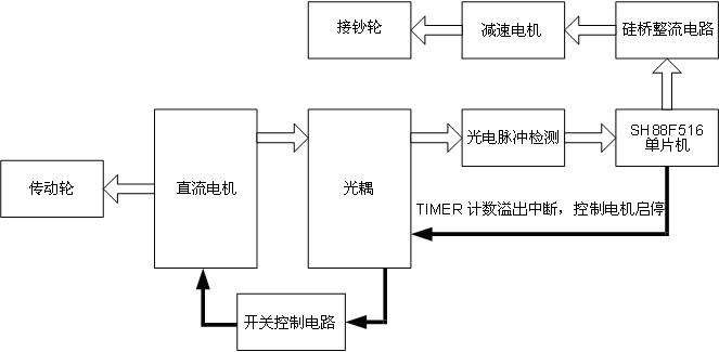驗鈔機原理.jpg
