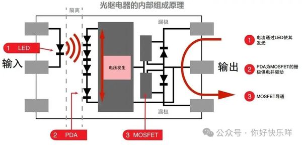 文章附图