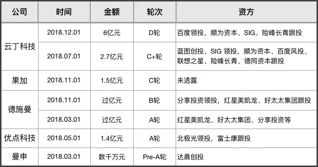 2018智能門鎖投資.jpg