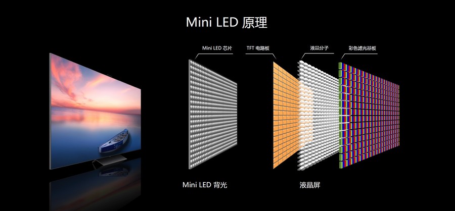 MiniLED.jpg