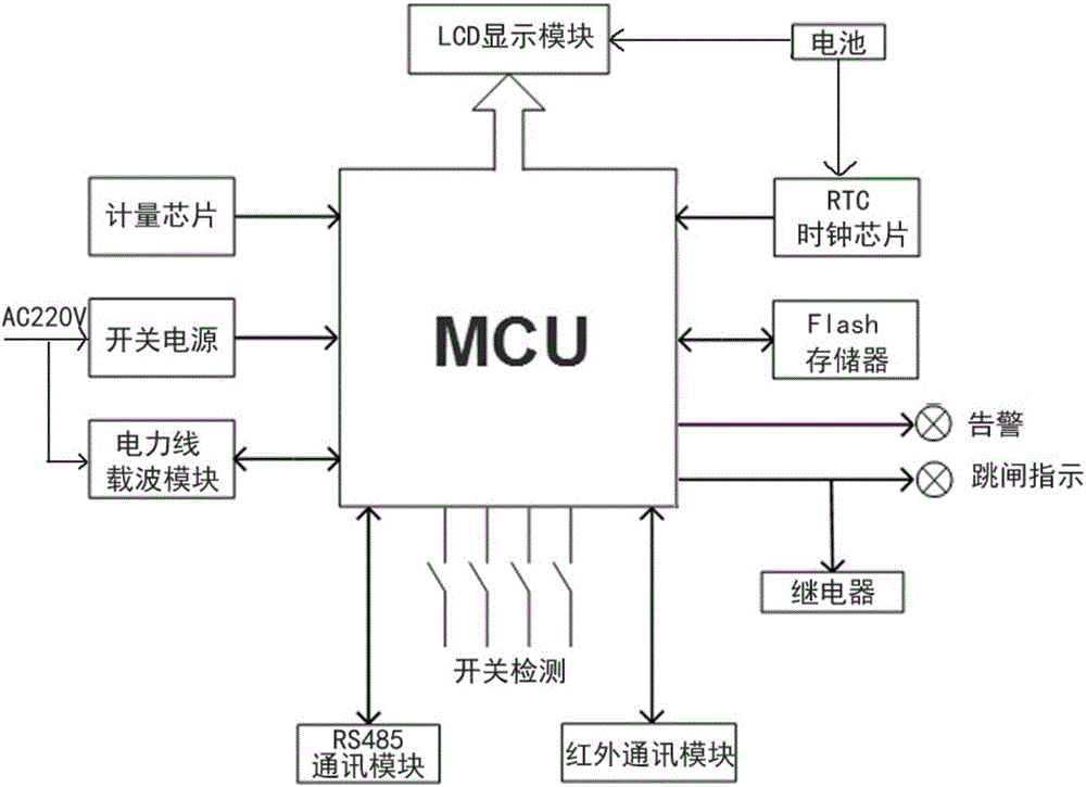 智能电表结构原理及红外应用