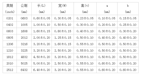 貼片電阻封裝規格.jpg