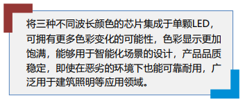 LED燈珠特點.png