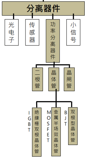 分離器件.png