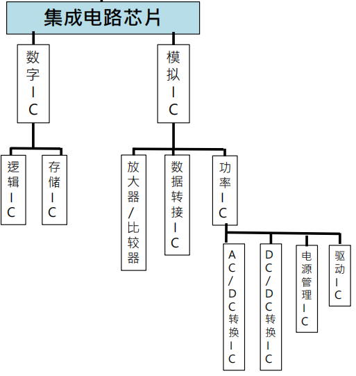 集成電路芯片.png