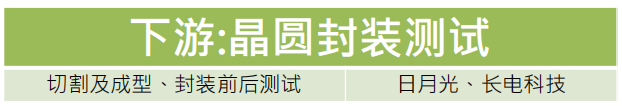 下游的晶圓封裝測試.png