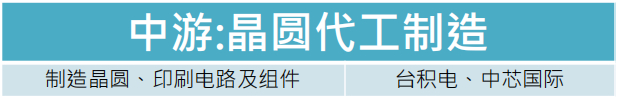 中游的晶圓代工制造.png